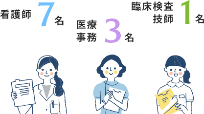 職種 イメージ