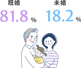 結婚してますか？ イメージ