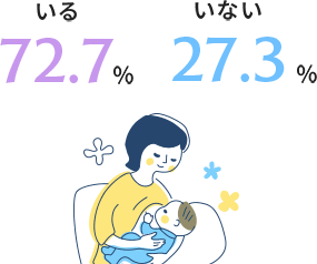 お子さんはいますか？ イメージ