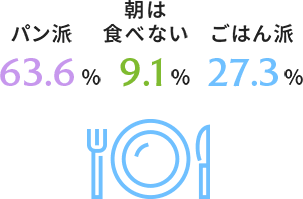 朝はパン派？ごはん派？ イメージ