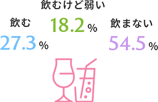 お酒は飲みますか？ イメージ