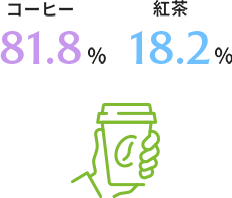 コーヒーor紅茶 イメージ